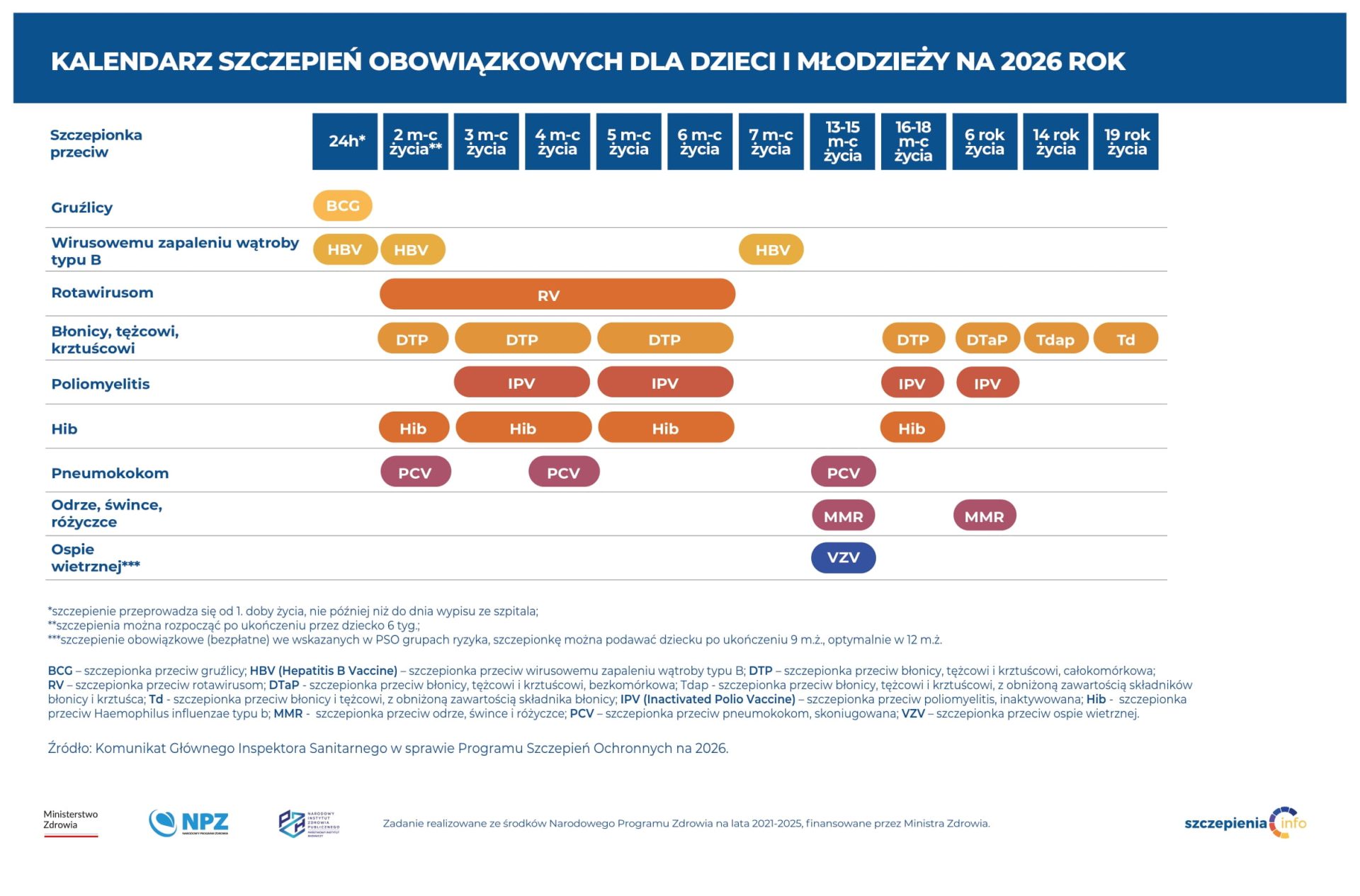 Kalendarz szczepień dzieci i młodzież